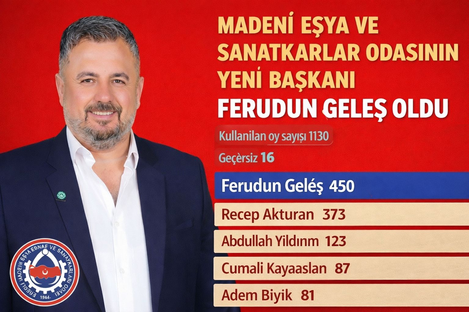 MADENİ EŞYA VE SANATKÂRLAR ODASI’NDA YENİ BAŞKAN